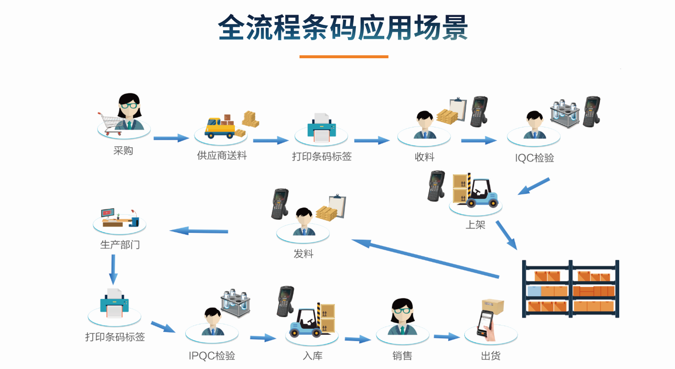 目前企业九游官方网站-九游jiuyou（中国）的应用状况怎么样?